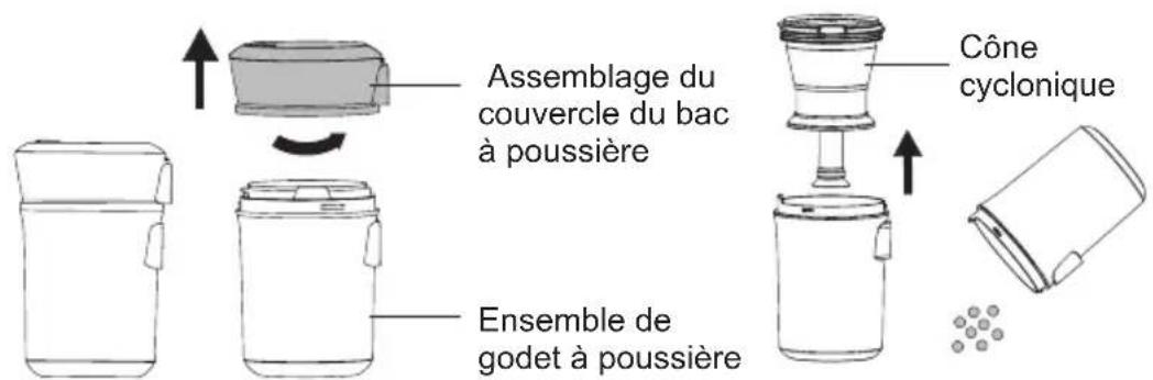 Assemblage du couvercle du bac à poussière Ensemble de godet à poussière Cône cyclonique