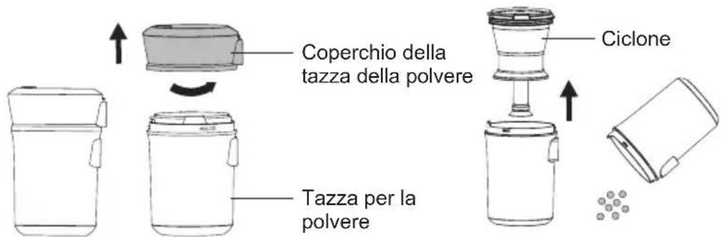 JIMMY BX6 Lite - Pulizia del contenitore della polvere - 2