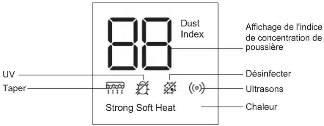Dust Index Affichage de l'indice de concentration de poussière UV Taper Strong Soft Heat Désinfecter Ultrasons Chaleur