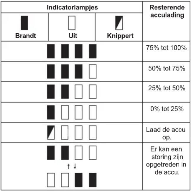 MAKITA UN001G - De resterende acculading controleren - 1