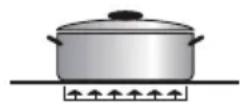 BORETTI Toscana CFBI9015 - Conseils pour une utilisation sûre de la plaque: - 3