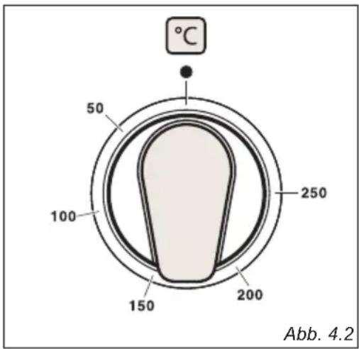 BORETTI Toscana CFBI9015 - Thermostat - knopf (Abb. 4.2) - 1