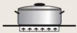 BORETTI Toscana CFBI9015 - Raad voor het veilig gebruik van de kookplaat - 3