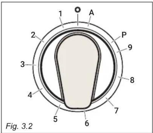 BORETTI Toscana CFBI9015 - Control knobs - 1