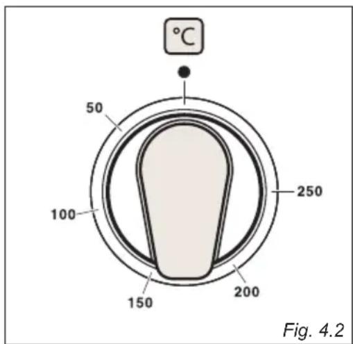 BORETTI Toscana CFBI9015 - Thermostat (fig. 4.2) - 1