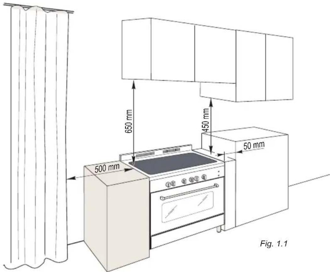 BORETTI Toscana CFBI9015 - Installation - 1