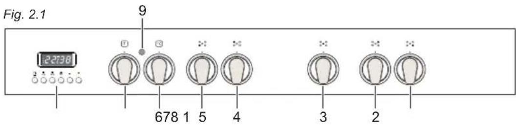 BORETTI Toscana CFBI9015 - Control panel - 1