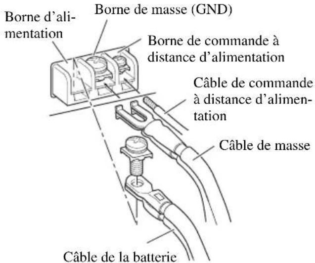 PIONEER GM-X354 - Reliez les câbles aux bornes. - 1
