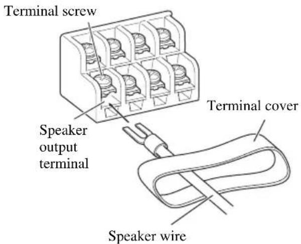 PIONEER GM-X354 - Connect the speaker wires to the speaker output terminals. - 1
