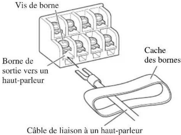 PIONEER GM-X354 - Reliez les câbles de liaisons aux haut-parleurs aux bornes de sortie vers les haut-parleurs. - 1