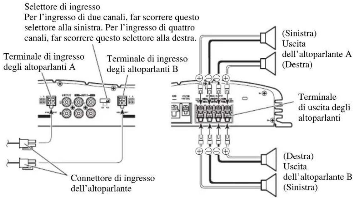 PIONEER GM-X354 - Modo a quattro canali - 1