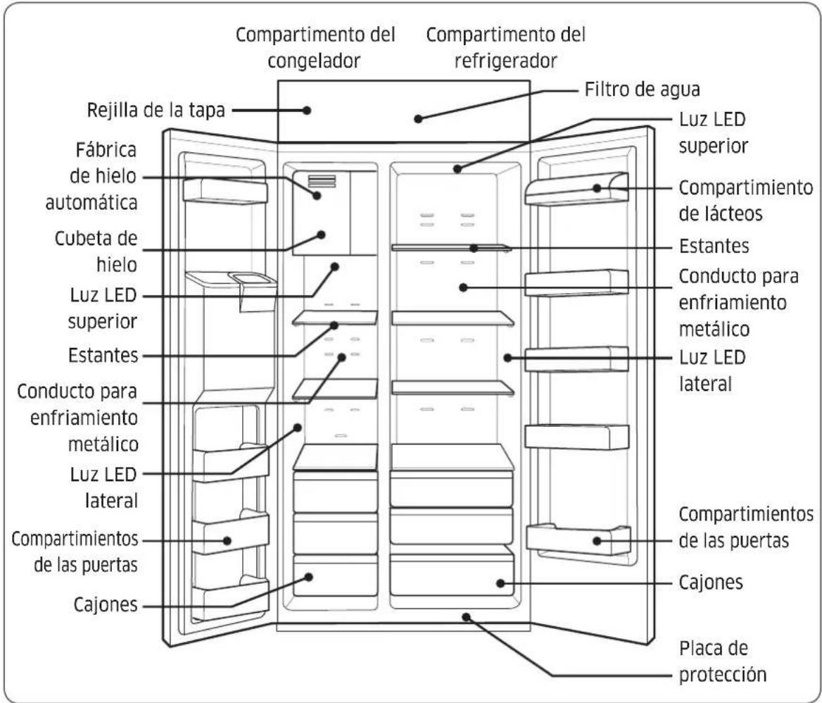 SAMSUNG DRS425300SR - Funciones del refrigerador - 1