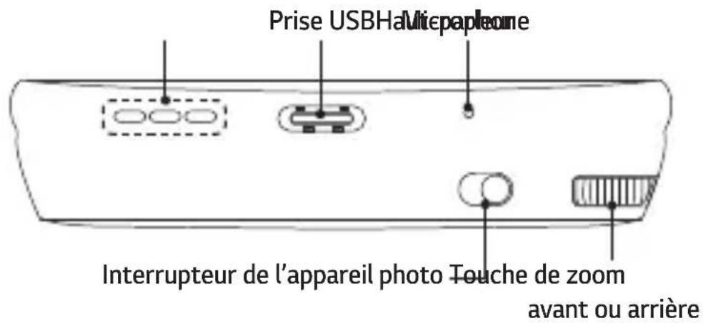 Prise USBHa Miεpapiene Interrupteur de l'appareil photo Touche de zoom avant ou arrière
