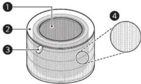 LG PuriCare AS601HWV0 - Filter - 1