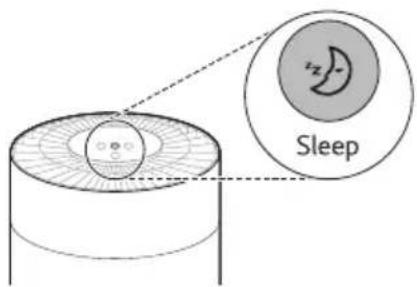 LG PuriCare AS601HWV0 - Using Sleep Mode - 2