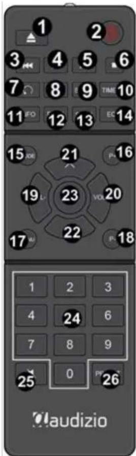 Audizio Bolzano - TÉLÉCOMMANDE - 1