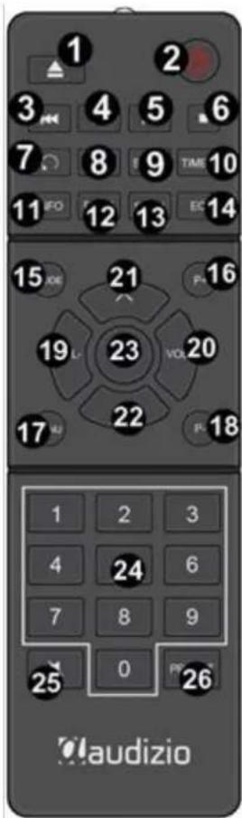 Audizio Bolzano - CONTROL REMOTO - 1