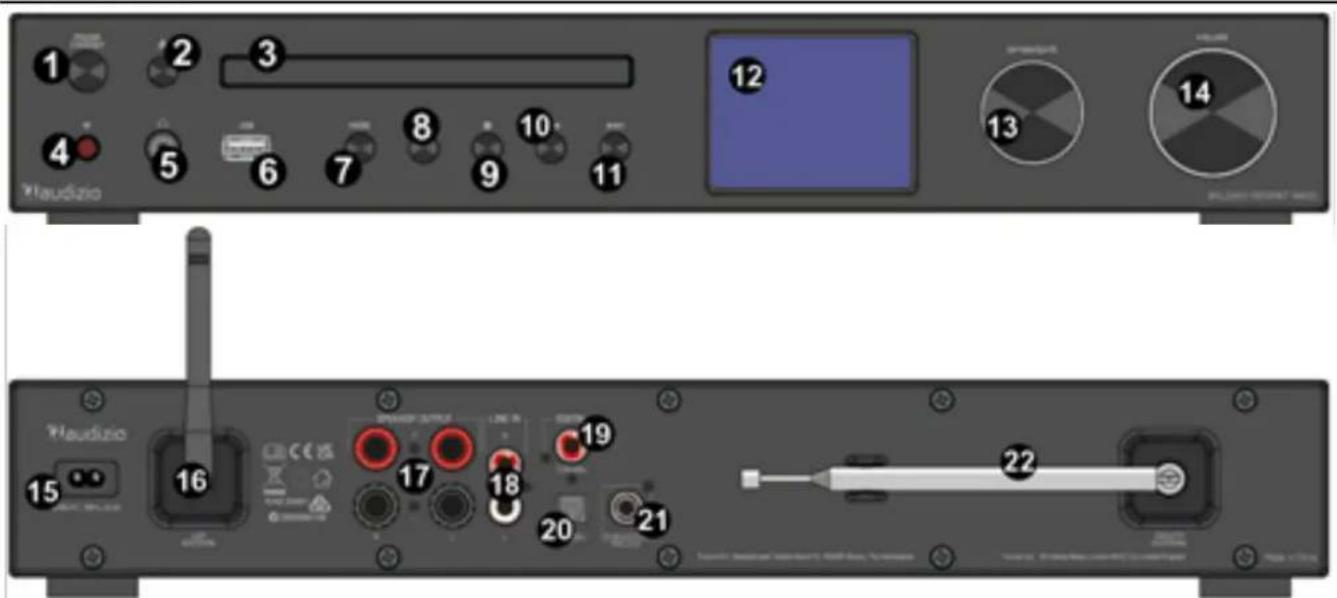 Audizio Bolzano - CONTROLES - 1
