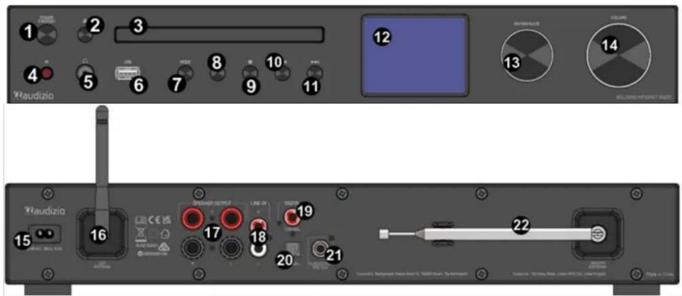 Audizio Bolzano - BEDIENUNG - 1