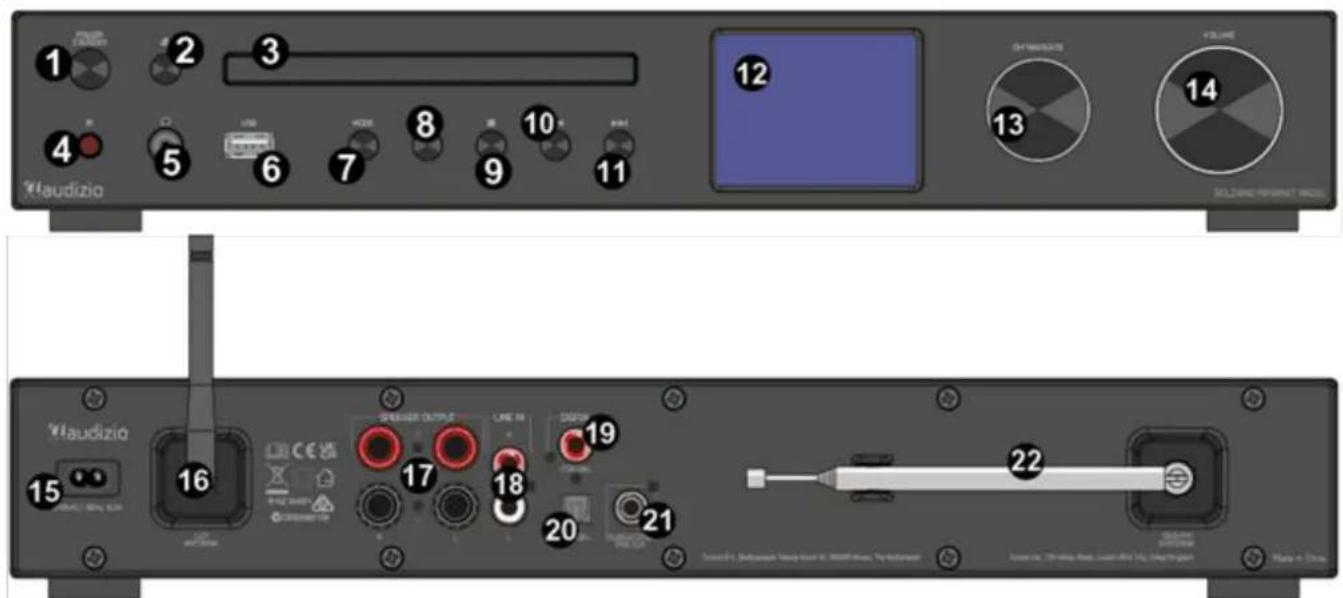 Audizio Bolzano - OVERZICHT - 1