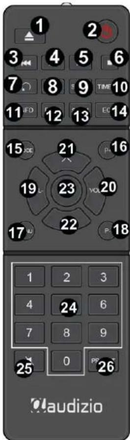 Audizio Bolzano - REMOTE CONTROL - 1