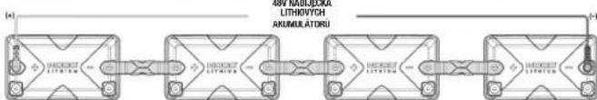 NOCO NLX - Pripojeni baterie NLX - 3