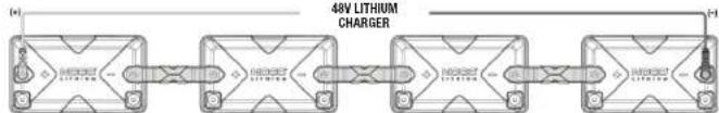 NOCO NLX - NLX Batteries in Series - 2