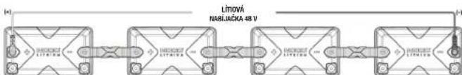 NOCO NLX - Piecioletnia (5), ograniczona gwarancja firmy NOCO - 2