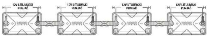 NOCO NLX - Montlavinas - 1