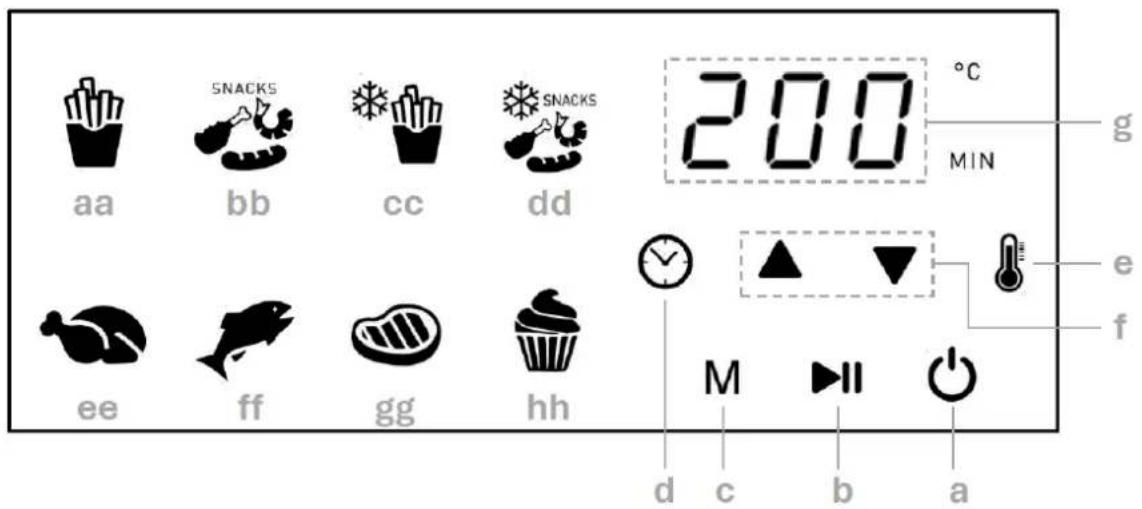 FRITEL SnackTastic ST 4303 - BESCHREIBUNG DES GERÄTES - 1