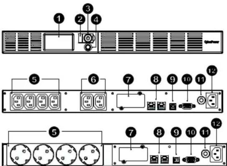 CyberPower OR650ERM1UGR - DESCRIPTION - 1