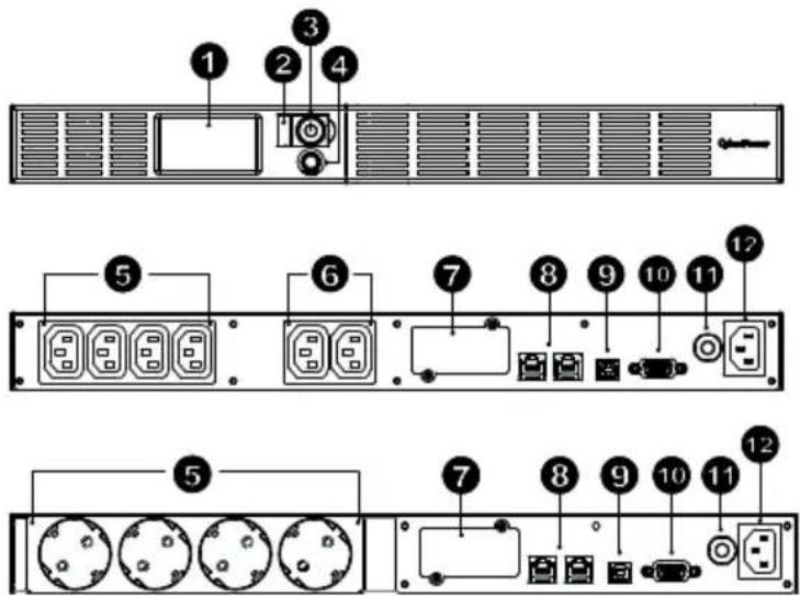 CyberPower OR650ERM1UGR - DESCRIPTION - 1