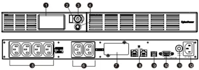 CyberPower OR1000ERM1U - DESCRIPTION - 1