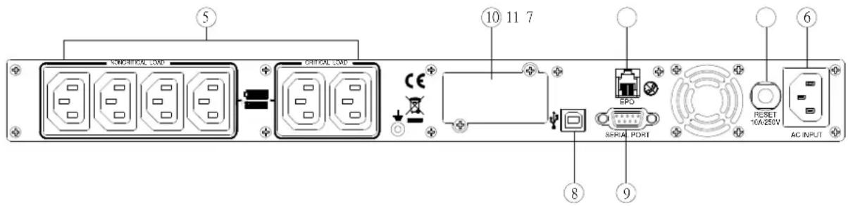 CyberPower PR1000ELCDRT1U - Bouton de bascule de l'affichage LCD - 1