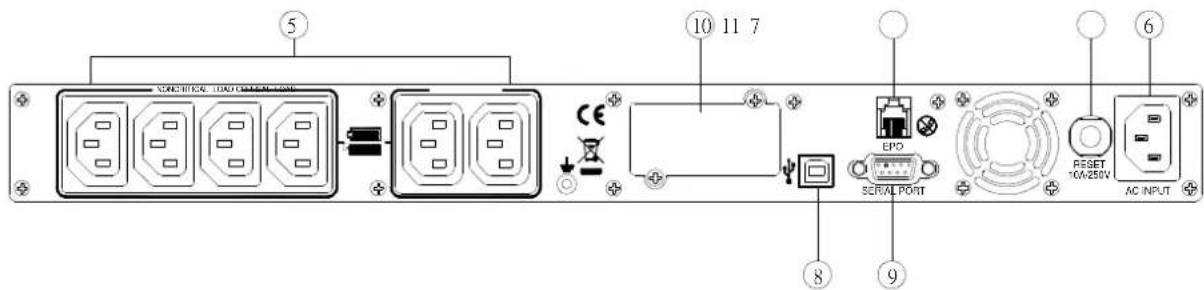 CyberPower PR1000ELCDRT1U - FUNZIONAMENTO DI BASE - 1