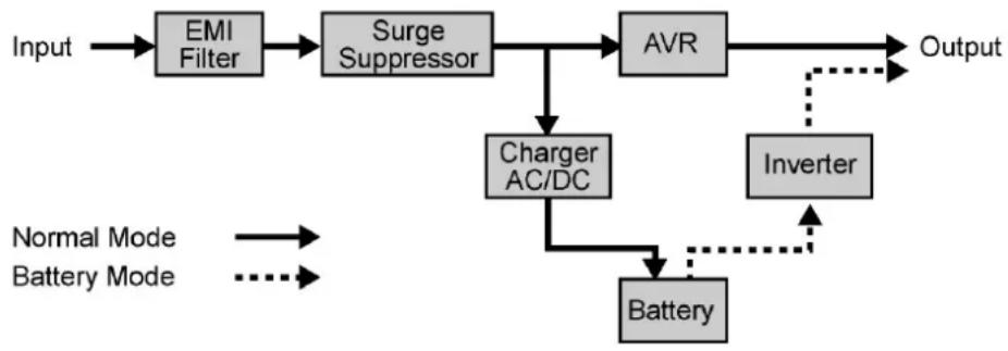 CyberPower PR1000ELCDRT1U - SYSTEM BLOCK DIAGRAM - 1