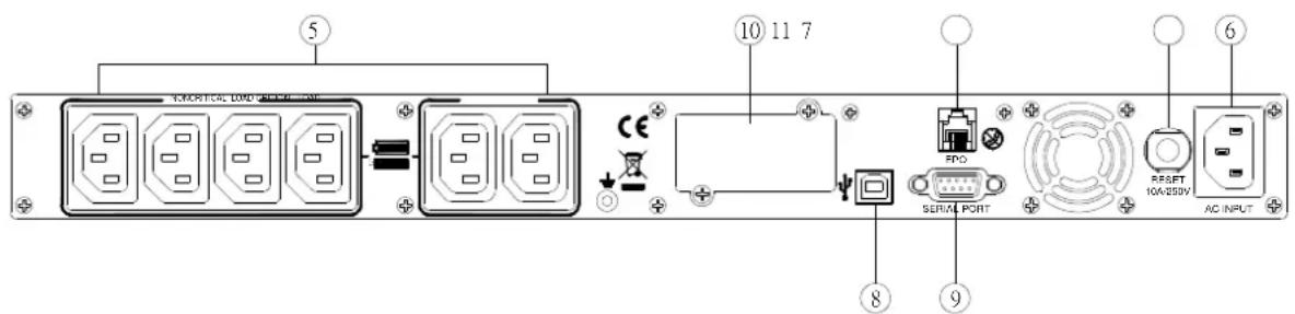 CyberPower PR1000ELCDRT1U - REAR PANEL DESCRIPTION - 1