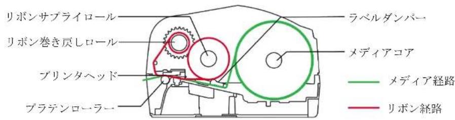 TSC DH240T - リボンの取り付け(TH240 シリーズのみ) - 9