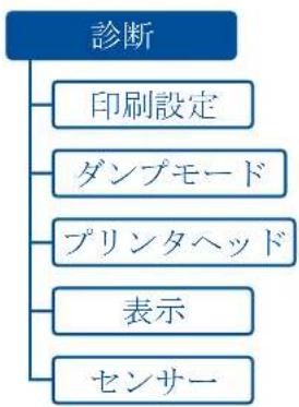 TSC DH240T - 診断 - 1