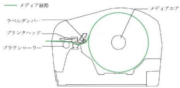 TSC DH240T - DH240 シリーズ - 4