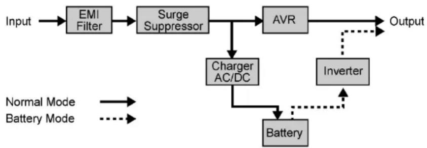 CyberPower PR3000ELCDRTXL2U - SYSTEM BLOCK DIAGRAM - 1