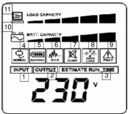 CyberPower PR3000ELCDRTXL2U - DEFINIZIONI APPLICABILI AGLI INDICATORI LUMINOSI DELL'LCD - 1