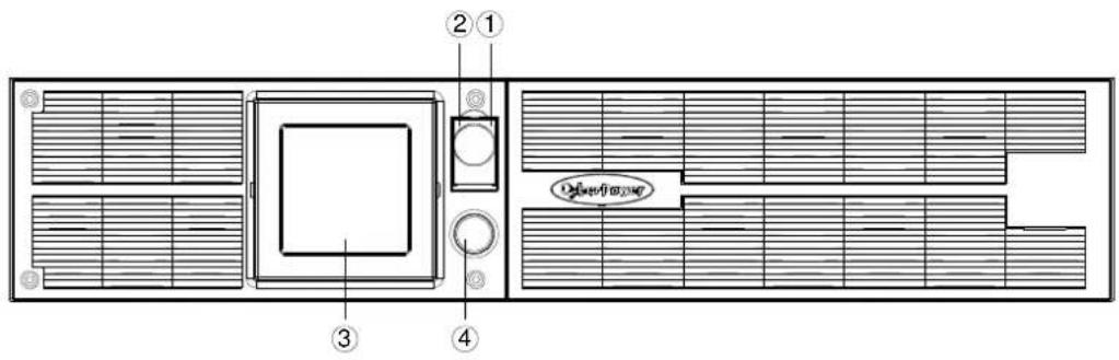 CyberPower PR1500ELCDRT2U - GRUNDFUNKTIONEN - 1