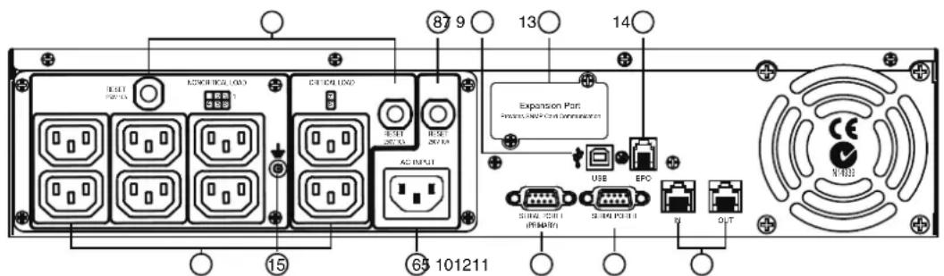 CyberPower PR1500ELCDRT2U - Botón de conmutación de la pantalla LCD - 1