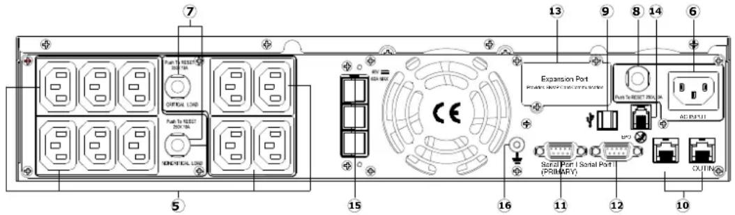 CyberPower PR1000ELCDRTXL2U - FRONT/REAR PANEL DESCRIPTION - 1