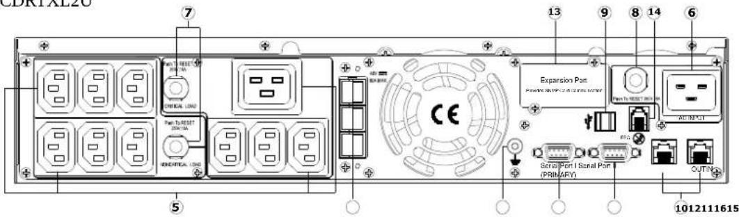 CyberPower PR1000ELCDRTXL2U - Manual de usuario - 2