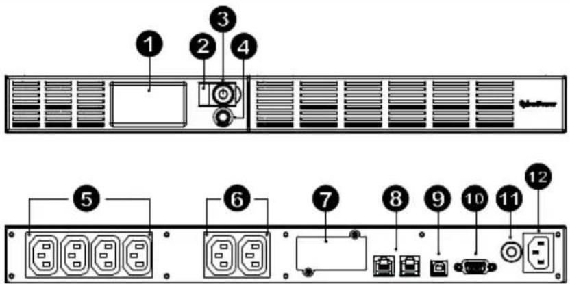 CyberPower OR600ERM1U - ОСНОВНЫЕ ФУНКЦИИ - 1