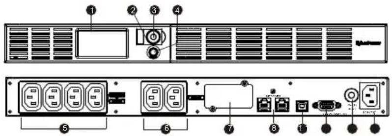 CyberPower OR600ERM1U - OPIS - 1