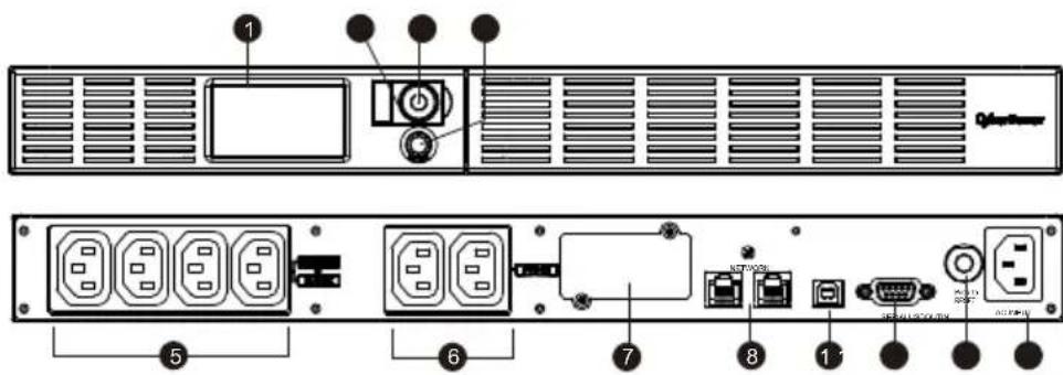 CyberPower OR600ERM1U - Provoz - 1