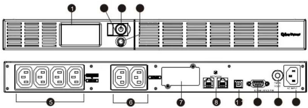 CyberPower OR600ERM1U - DETERMINAREA CERINTELOR DE TENSIUNE ALE ECHIPAMNETULUI DUMNEAVOASTRA - 1